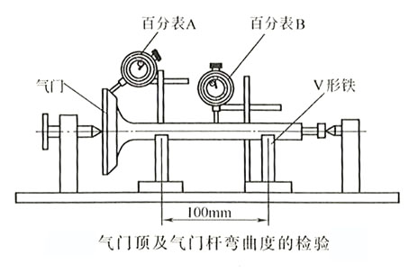 柴油發(fā)電機(jī)氣門(mén)