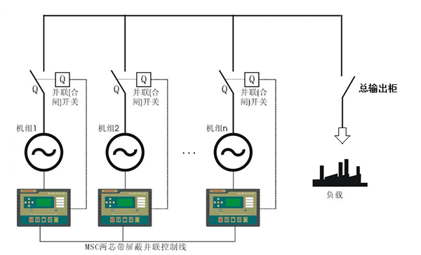 柴油發(fā)電機組并機方式