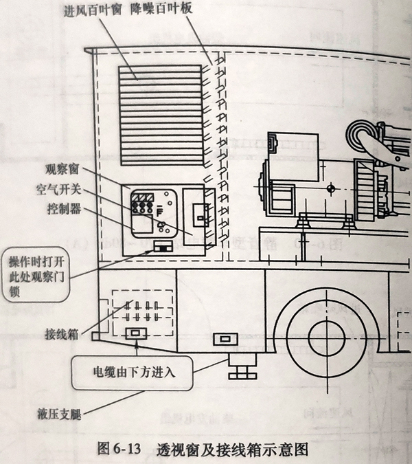 柴油發(fā)電機(jī)組