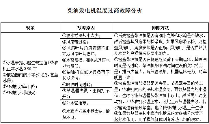 柴油發(fā)電機(jī)組