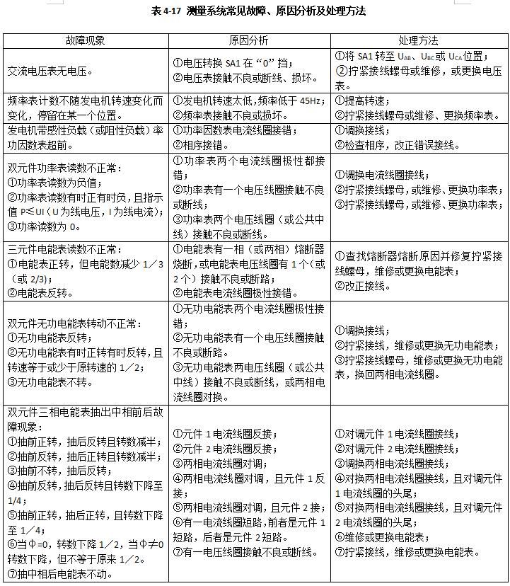 柴油發(fā)電機