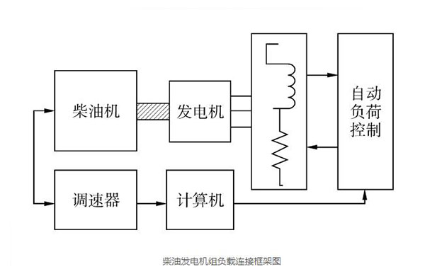 柴油發(fā)電機組負載連接框架圖