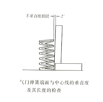 柴油發(fā)電機(jī)氣門(mén)彈簧面與中心線(xiàn)